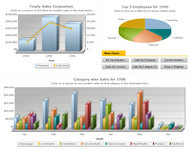 FusionCharts Free screenshot